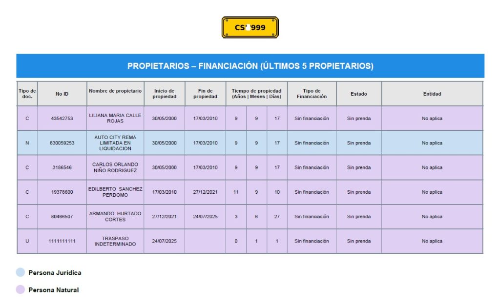 historial de propietarios con placa